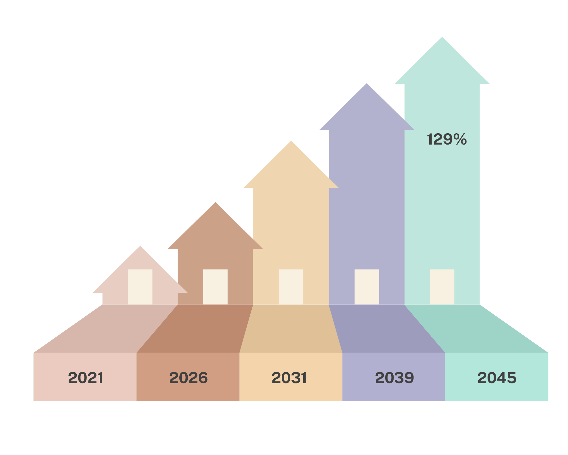 Diabetes projection chart